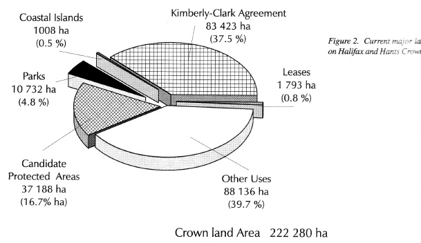 1997 land uses